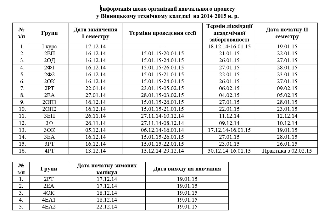 Організація навчального процесу